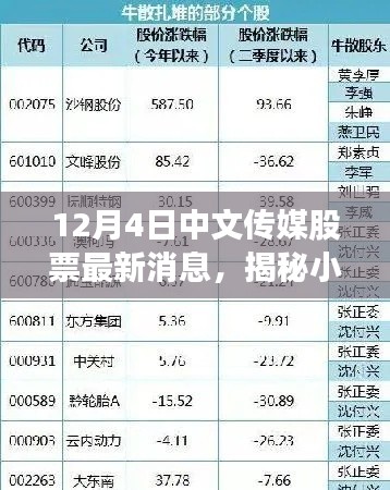 揭秘小巷深處的寶藏與中文傳媒股票最新動態,特色小店背后的股市秘密