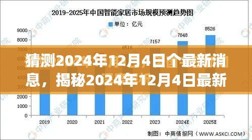 揭秘未來發展趨勢，最新消息揭示2024年12月4日的未來展望