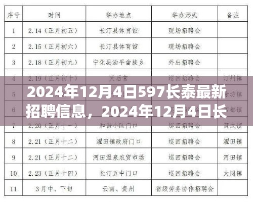 2024年12月4日長泰地區(qū)最新招聘信息匯總