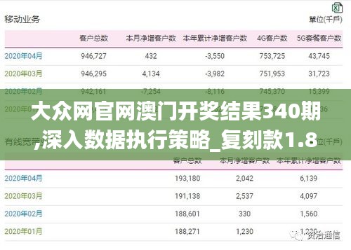 大眾網官網澳門開獎結果340期,深入數據執行策略_復刻款1.831