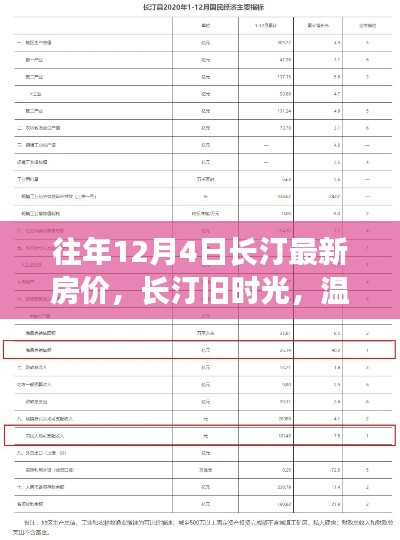 長汀舊時光探秘,揭秘房價背后的故事與最新房價動態(往年12月4日)