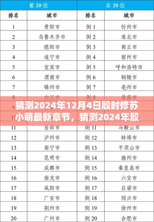 殷時修蘇小萌最新章節深度測評與介紹，預測2024年12月4日更新內容