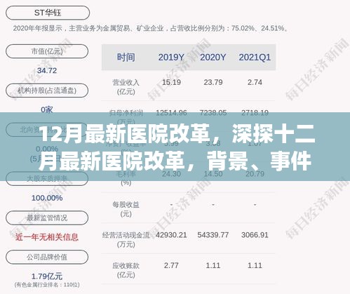 深度解讀，十二月最新醫(yī)院改革的背景、進(jìn)展、影響與時代地位分析