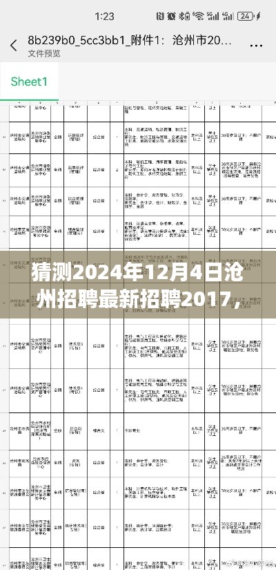滄州招聘奇遇記,跨越時(shí)空的友情重逢與最新招聘動(dòng)態(tài)預(yù)測(cè)(2024年12月4日)