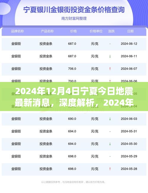2024年12月4日寧夏地震最新消息深度解析及特性分析,用戶體驗與目標用戶群體探討