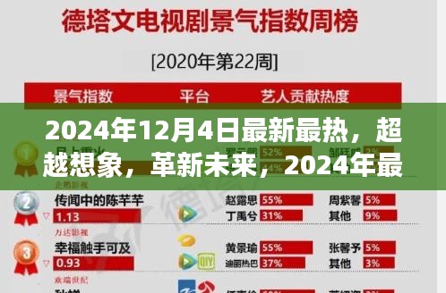 革新未來!超越想象的高科技產(chǎn)品引領未來生活觸手可及