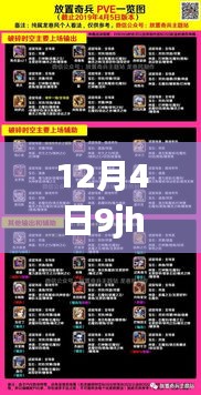 揭秘12月4日9jhp最新資訊深度解析三大要點(diǎn)速遞