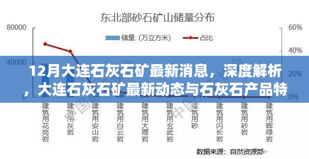 大連石灰石礦最新動態與產品特性深度解析,12月消息速遞