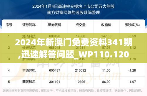 2024年新澳門免費資料341期,迅速解答問題_WP110.120