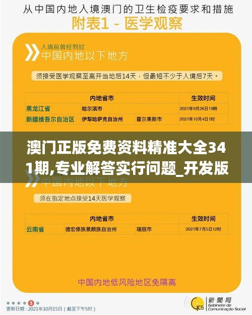 澳門正版免費(fèi)資料精準(zhǔn)大全341期,專業(yè)解答實(shí)行問題_開發(fā)版14.263