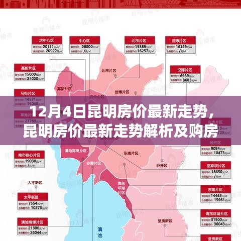 昆明房價最新走勢解析,初學者與進階用戶的購房指南(12月4日更新)