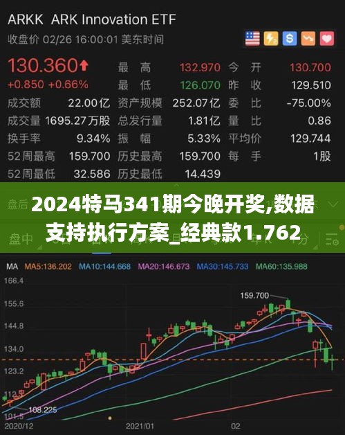 2024特馬341期今晚開獎(jiǎng),數(shù)據(jù)支持執(zhí)行方案_經(jīng)典款1.762