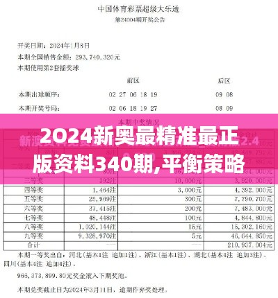 2O24新奧最精準(zhǔn)最正版資料340期,平衡策略指導(dǎo)_Phablet10.888