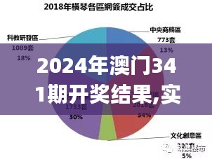 2024年澳門341期開獎結果,實地數據分析方案_VE版7.128
