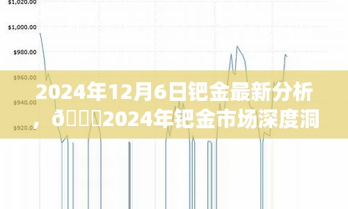 2024年鈀金市場深度洞察,最新行情分析與未來趨勢預測