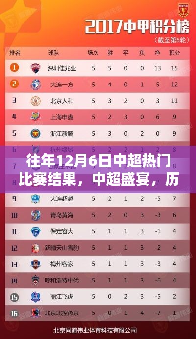 歷年12月6日中超經(jīng)典對(duì)決回顧與盛宴盛況