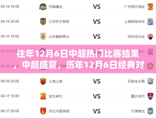 歷年12月6日中超經典對決回顧與盛宴盛況