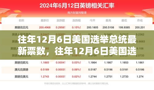 往年12月6日美國選舉總統(tǒng)的最新票數(shù)及分析概覽