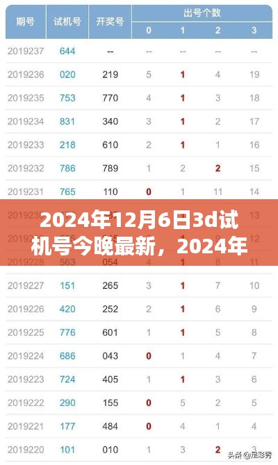 2024年12月6日最新3D試機號預測分析與今日試機號碼