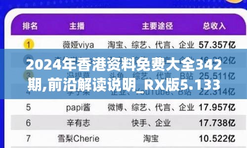 2024年香港資料免費大全342期,前沿解讀說明_RX版5.133