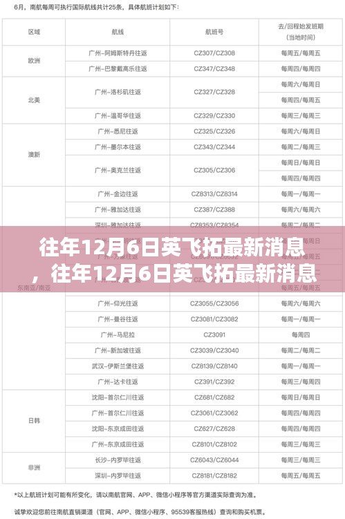 往年12月6日英飛拓最新消息深度解析,小紅書熱議焦點探討