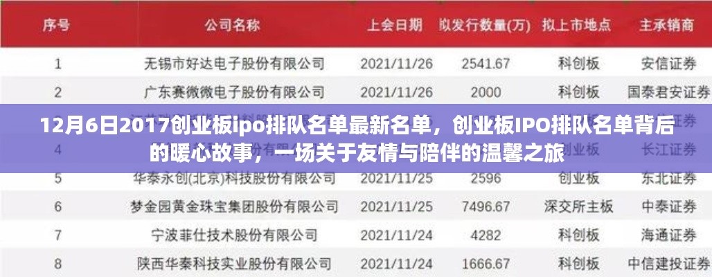 創業板IPO排隊名單背后的暖心故事，友情與陪伴的溫馨之旅（2017年12月最新名單）