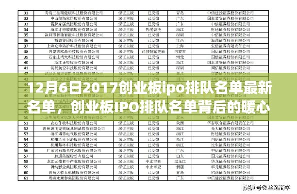 創(chuàng)業(yè)板IPO排隊(duì)名單背后的暖心故事,友情與陪伴的溫馨之旅(2017年12月最新名單)