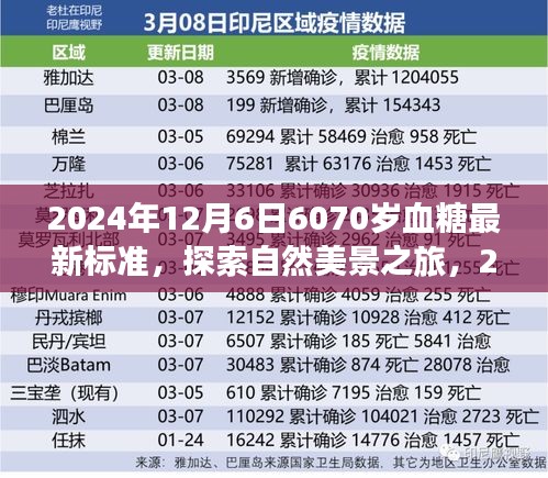 探索自然美景之旅,揭秘血糖新標準與內心平靜的旅程(2024年血糖標準解讀)