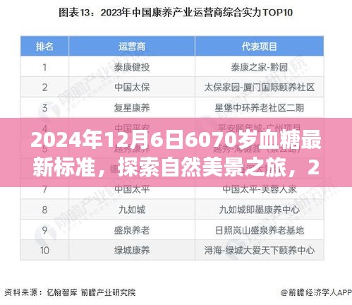探索自然美景之旅,揭秘血糖新標準與內心平靜的旅程(2024年血糖標準解讀)