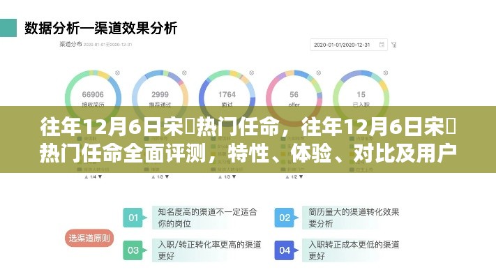 往年12月6日宋鹍熱門任命詳解,特性、體驗、對比與用戶群體分析