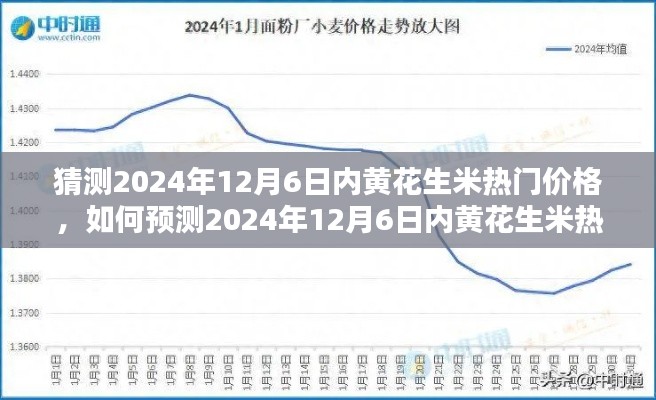 步驟指南,預(yù)測與分析2024年12月6日內(nèi)黃花生米熱門價格