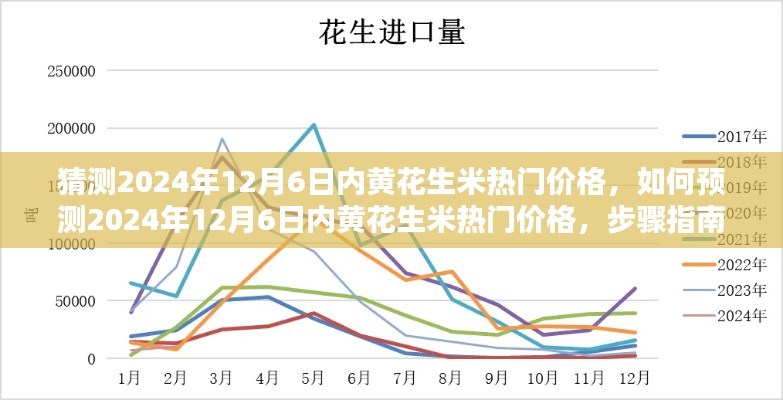 步驟指南,預測與分析2024年12月6日內黃花生米熱門價格