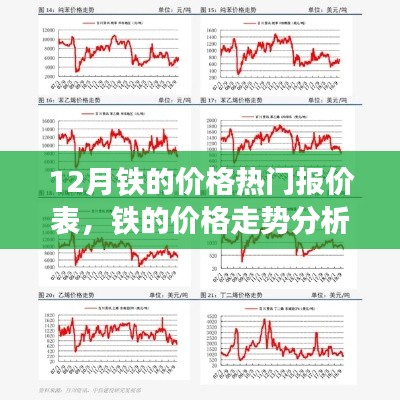 12月鐵價走勢深度解析,熱門報價、價格分析與背后因素探討