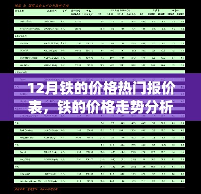 12月鐵價(jià)走勢(shì)深度解析,熱門報(bào)價(jià)、價(jià)格分析與背后因素探討