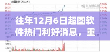 揭秘往年12月6日超圖軟件利好消息全解析,重磅利好消息一覽!??