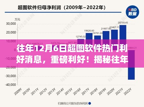 揭秘往年12月6日超圖軟件利好消息全解析,重磅利好消息一覽!??
