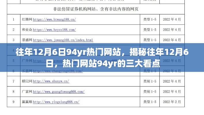 揭秘往年12月6日熱門網站94yr三大看點回顧,三大看點一網打盡!