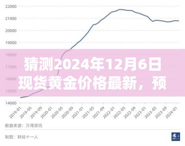 2024年12月6日現(xiàn)貨黃金價格預測與走勢分析,初學者與進階用戶指南