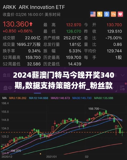 2024薪澳門特馬今晚開獎340期,數據支持策略分析_粉絲款9.588
