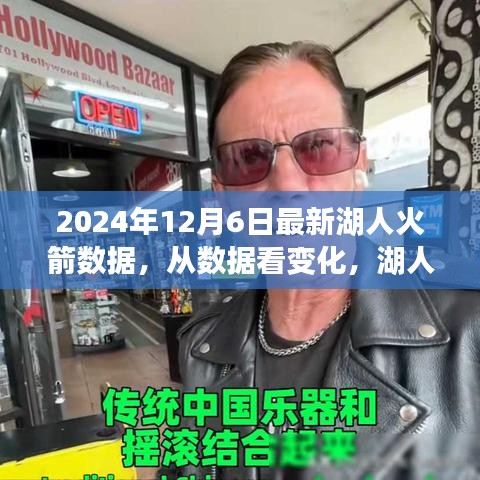 湖人火箭數據啟示錄,從數據變化看學習之旅中的自信與成就感