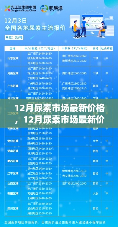 多方觀點碰撞與個人立場,12月尿素市場最新價格及走勢分析