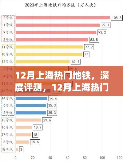 12月上海熱門地鐵深度評測，特性、使用體驗與目標用戶群體分析