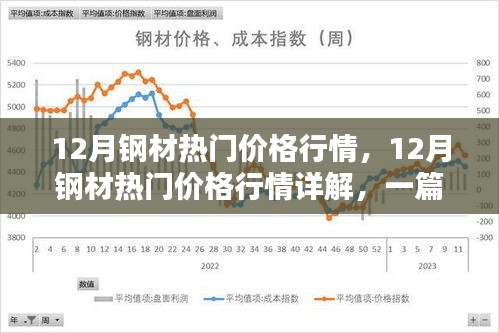 12月鋼材熱門價格行情深度解析與選購指南