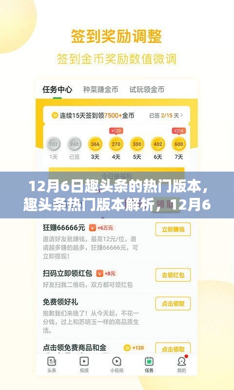 趣頭條熱門版本解析,聚焦熱點,揭秘趣頭條12月6日最新動態