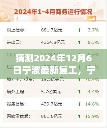 寧波最新復(fù)工進展預(yù)測與深度分析(2024年12月6日版)