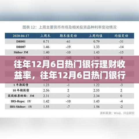 往年12月6日熱門銀行理財收益率深度解析與產品評測介紹