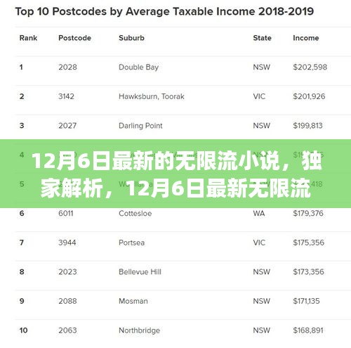 獨家解析，最新無限流小說全面解讀（12月6日更新）