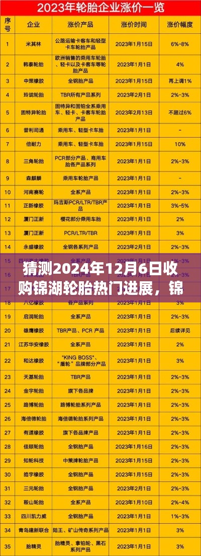 揭秘錦湖輪胎收購風云再起,最新進展預測至2024年12月6日揭曉!