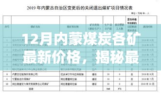 12月內蒙古煤炭各礦最新價格動態概覽