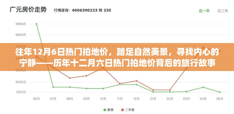 歷年十二月六日熱門拍地價背后的旅行故事,探尋自然美景,尋覓心靈寧靜之旅